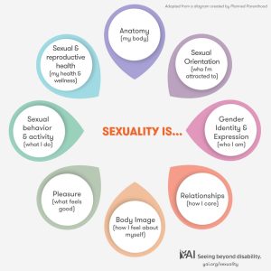 Read more about the article Why Sex Education for Disabled People Is So Important