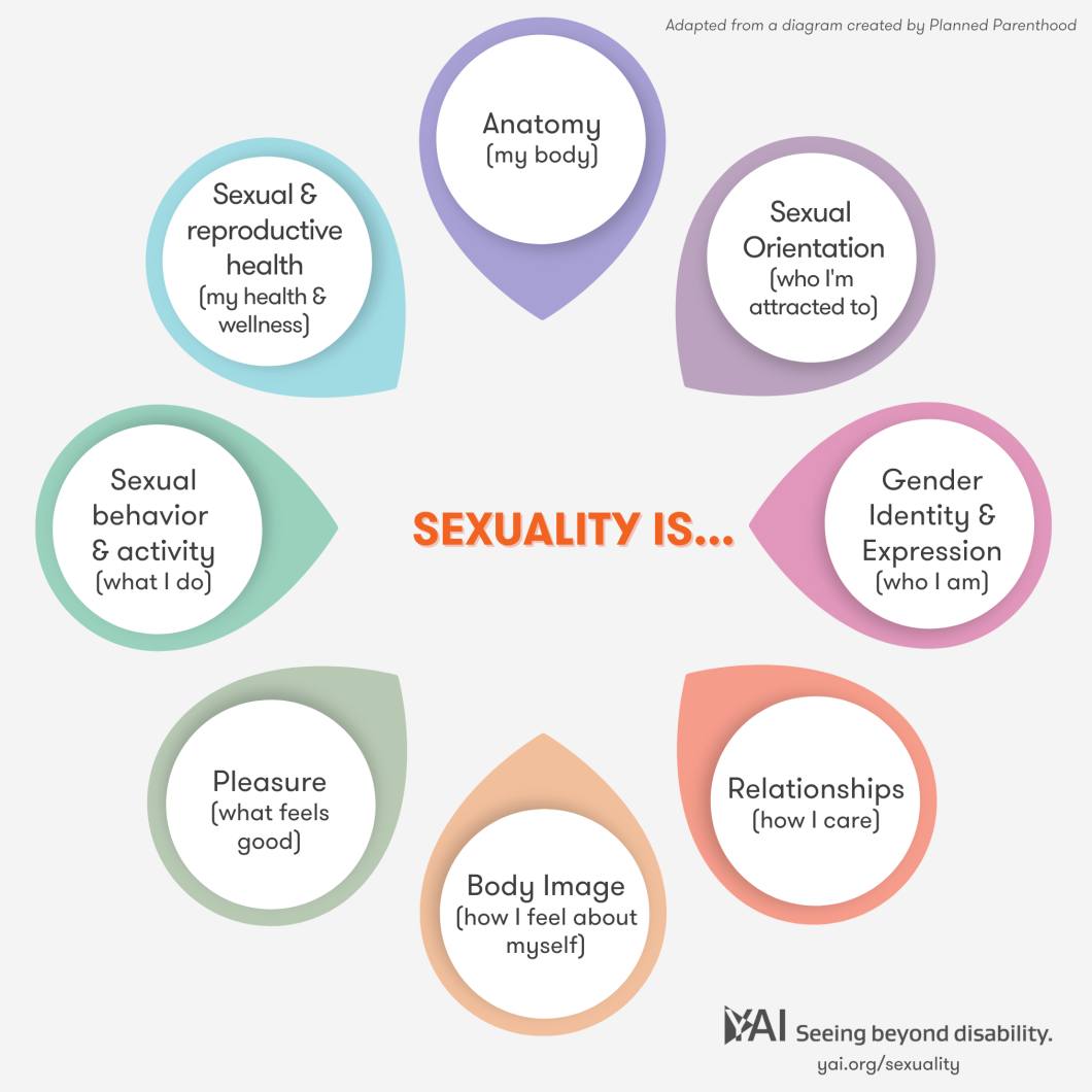 Read more about the article Why Sex Education for Disabled People Is So Important