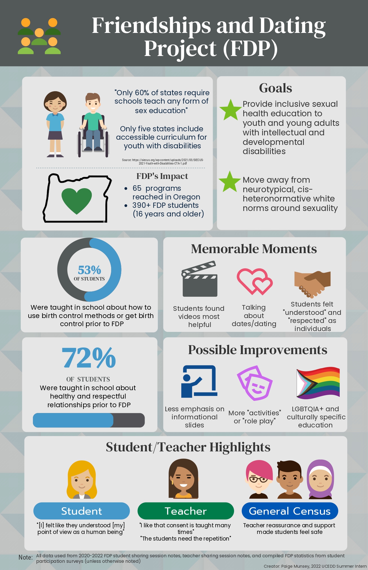 Read more about the article Statistics and information